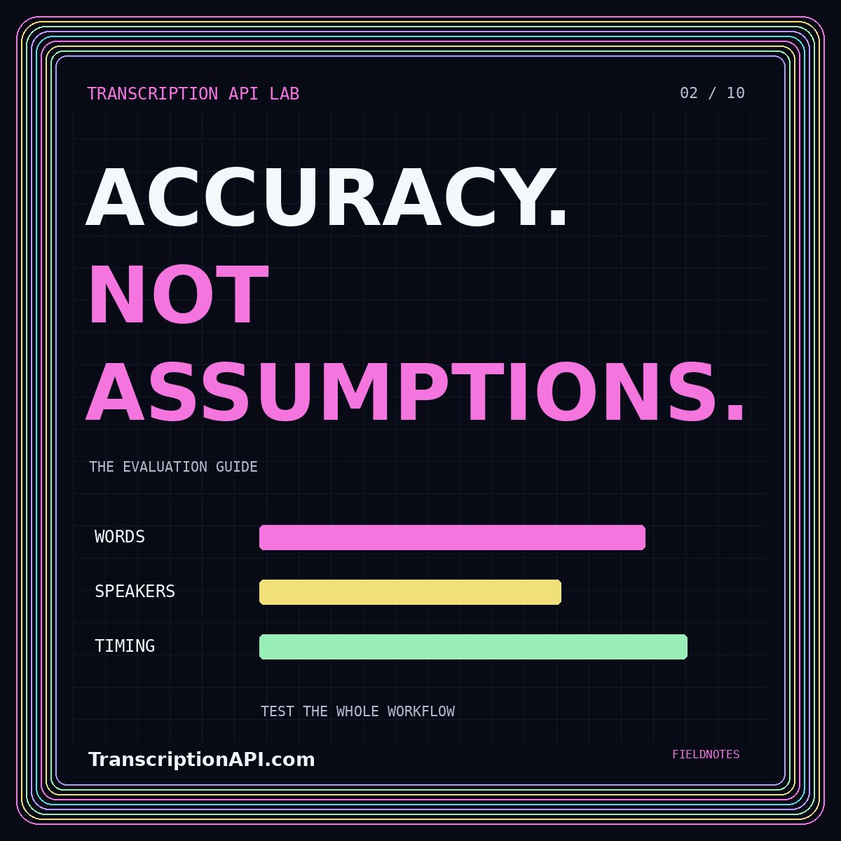 Neon typography card: ACCURACY. NOT ASSUMPTIONS. — How to evaluate AI transcription API accuracy on your own audio