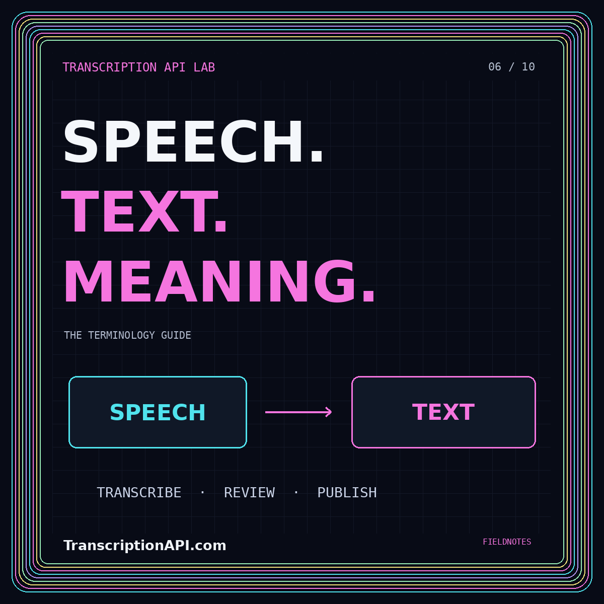 Neon typography card: SPEECH. TEXT. MEANING. — Text-to-words transcription explained: choose the right transformation