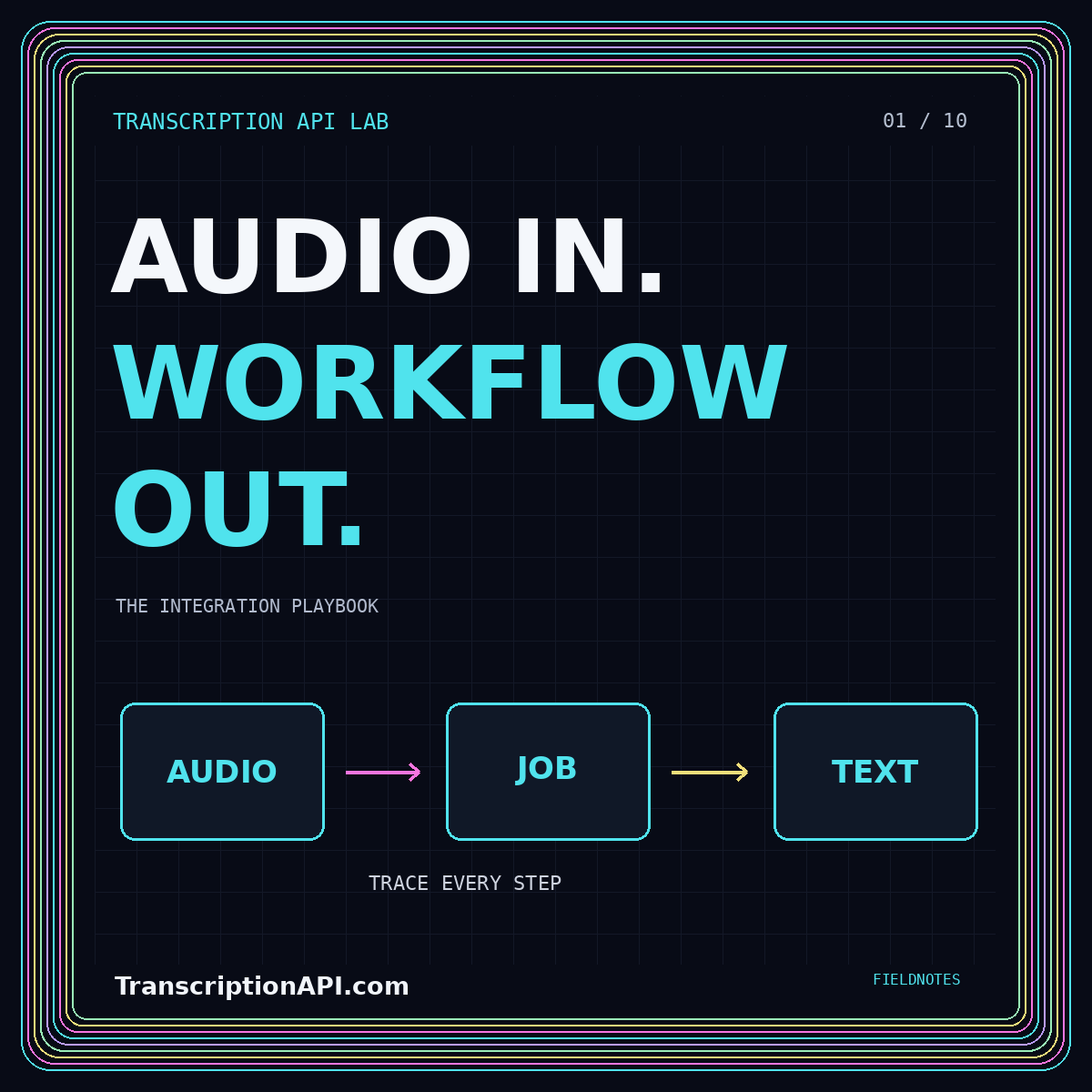 Neon typography card: AUDIO IN. WORKFLOW OUT. — Transcription API integration: from audio to a recoverable workflow